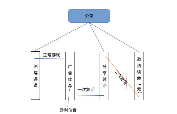 娱乐类小程序“靠”什么引入流量？